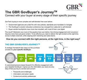 GovBuyersJourneyFeature